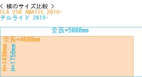 #CLA 250 4MATIC 2019- + テルライド 2019-